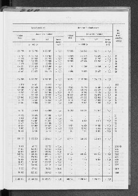 Vorschaubild von [[Statistische Berichte der Freien und Hansestadt Hamburg / E]]