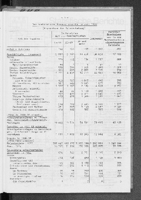 Vorschaubild von [[Statistische Berichte der Freien und Hansestadt Hamburg / E]]