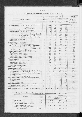 Vorschaubild von [[Statistische Berichte der Freien und Hansestadt Hamburg / E]]