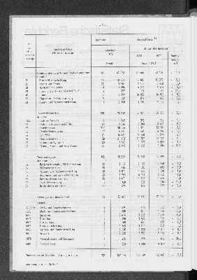 Vorschaubild von [[Statistische Berichte der Freien und Hansestadt Hamburg / E]]