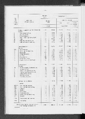 Vorschaubild von [[Statistische Berichte der Freien und Hansestadt Hamburg / E]]