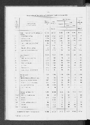 Vorschaubild von [[Statistische Berichte der Freien und Hansestadt Hamburg / E]]