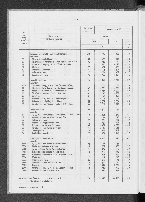 Vorschaubild von [[Statistische Berichte der Freien und Hansestadt Hamburg / E]]