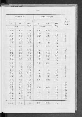 Vorschaubild von [[Statistische Berichte der Freien und Hansestadt Hamburg / E]]