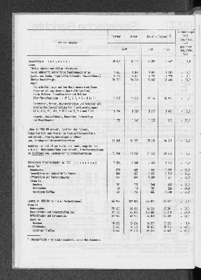 Vorschaubild von [[Statistische Berichte der Freien und Hansestadt Hamburg / E]]