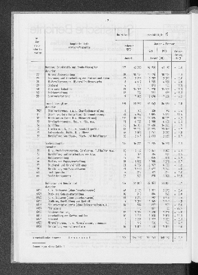 Vorschaubild von [[Statistische Berichte der Freien und Hansestadt Hamburg / E]]