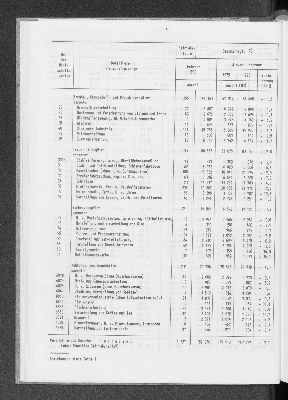 Vorschaubild von [[Statistische Berichte der Freien und Hansestadt Hamburg / E]]