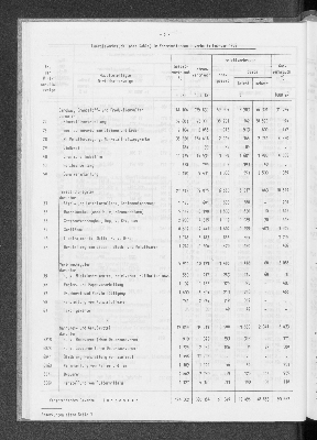 Vorschaubild von [[Statistische Berichte der Freien und Hansestadt Hamburg / E]]