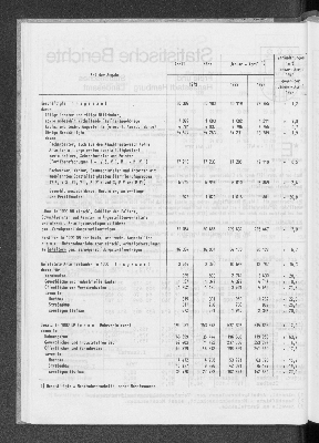 Vorschaubild von [[Statistische Berichte der Freien und Hansestadt Hamburg / E]]