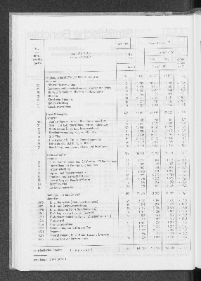 Vorschaubild von [[Statistische Berichte der Freien und Hansestadt Hamburg / E]]