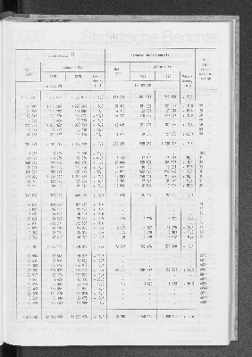 Vorschaubild von [[Statistische Berichte der Freien und Hansestadt Hamburg / E]]