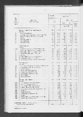 Vorschaubild von [[Statistische Berichte der Freien und Hansestadt Hamburg / E]]