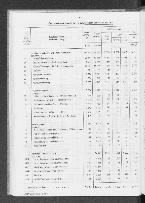 Vorschaubild von [[Statistische Berichte der Freien und Hansestadt Hamburg / E]]