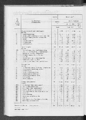 Vorschaubild von [[Statistische Berichte der Freien und Hansestadt Hamburg / E]]