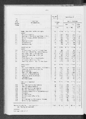 Vorschaubild von [[Statistische Berichte der Freien und Hansestadt Hamburg / E]]