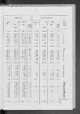 Vorschaubild von [[Statistische Berichte der Freien und Hansestadt Hamburg / E]]