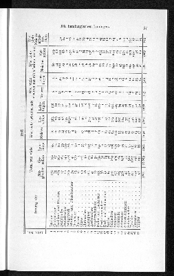 Vorschaubild von 1887