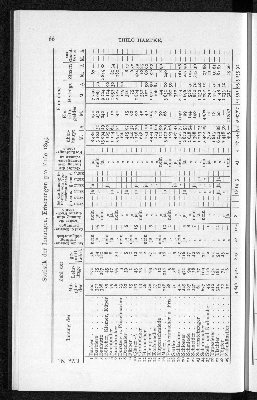 Vorschaubild von Statistik der Innungen, Erhebungen pro Ende 1895.