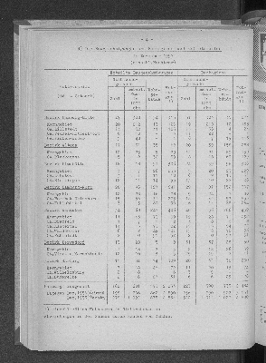 Vorschaubild von [[Statistische Berichte der Freien und Hansestadt Hamburg / F]]