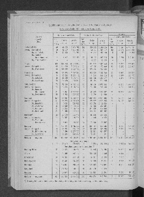 Vorschaubild von [[Statistische Berichte der Freien und Hansestadt Hamburg / F]]