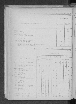 Vorschaubild von [[Statistische Berichte der Freien und Hansestadt Hamburg / F]]