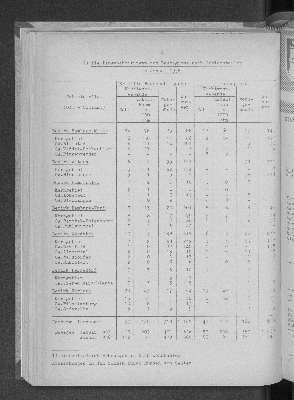 Vorschaubild von [[Statistische Berichte der Freien und Hansestadt Hamburg / F]]