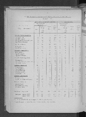 Vorschaubild von [[Statistische Berichte der Freien und Hansestadt Hamburg / F]]