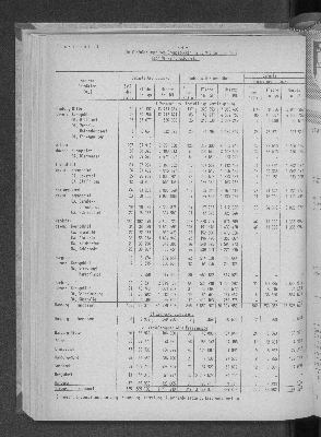 Vorschaubild von [[Statistische Berichte der Freien und Hansestadt Hamburg / F]]