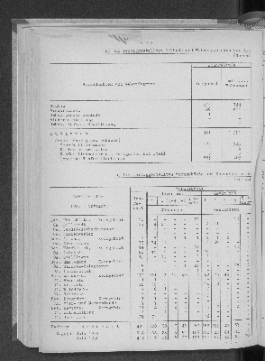 Vorschaubild von [[Statistische Berichte der Freien und Hansestadt Hamburg / F]]