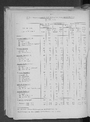 Vorschaubild von [[Statistische Berichte der Freien und Hansestadt Hamburg / F]]