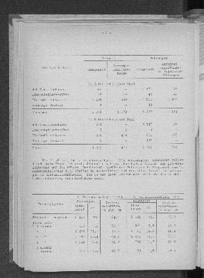 Vorschaubild von [[Statistische Berichte der Freien und Hansestadt Hamburg / F]]