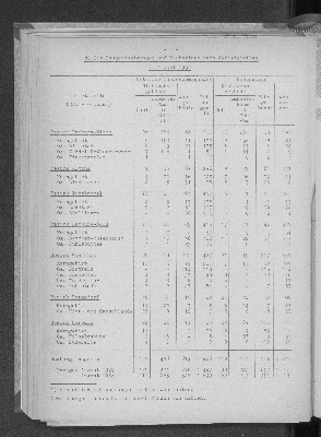 Vorschaubild von [[Statistische Berichte der Freien und Hansestadt Hamburg / F]]