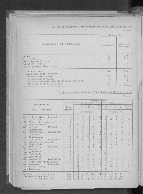 Vorschaubild von [[Statistische Berichte der Freien und Hansestadt Hamburg / F]]