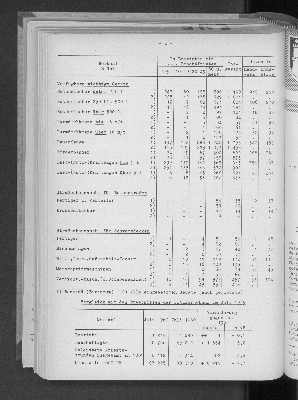 Vorschaubild von [[Statistische Berichte der Freien und Hansestadt Hamburg / F]]