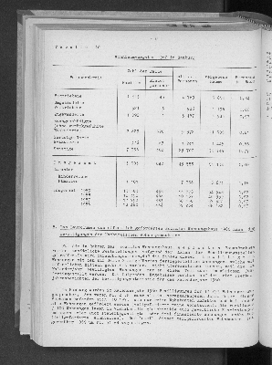 Vorschaubild von [[Statistische Berichte der Freien und Hansestadt Hamburg / F]]