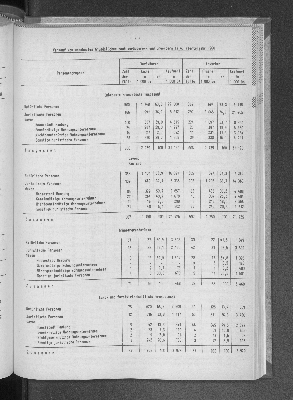 Vorschaubild von [[Statistische Berichte der Freien und Hansestadt Hamburg / F]]