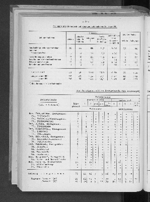 Vorschaubild von [[Statistische Berichte der Freien und Hansestadt Hamburg / F]]