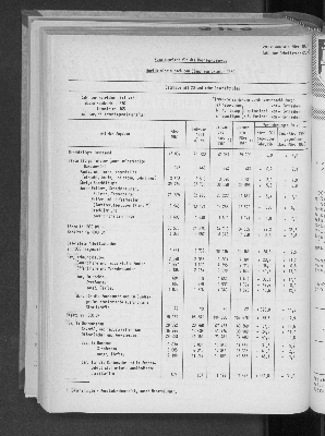 Vorschaubild von [[Statistische Berichte der Freien und Hansestadt Hamburg / F]]