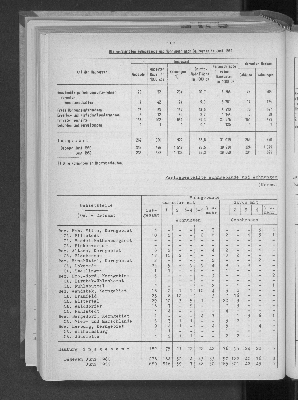 Vorschaubild von [[Statistische Berichte der Freien und Hansestadt Hamburg / F]]