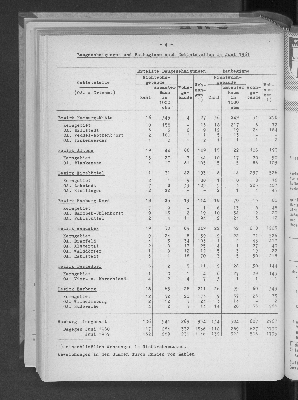 Vorschaubild von [[Statistische Berichte der Freien und Hansestadt Hamburg / F]]