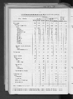 Vorschaubild von [[Statistische Berichte der Freien und Hansestadt Hamburg / F]]