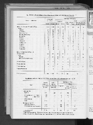 Vorschaubild von [[Statistische Berichte der Freien und Hansestadt Hamburg / F]]