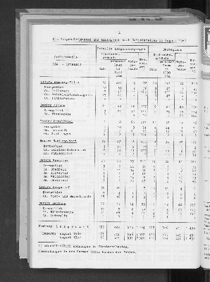 Vorschaubild von [[Statistische Berichte der Freien und Hansestadt Hamburg / F]]