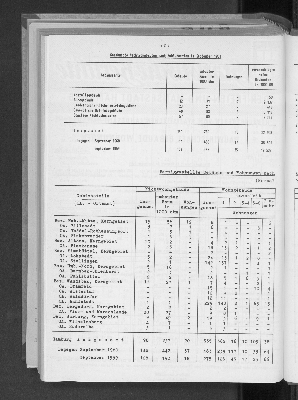 Vorschaubild von [[Statistische Berichte der Freien und Hansestadt Hamburg / F]]