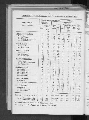 Vorschaubild von [[Statistische Berichte der Freien und Hansestadt Hamburg / F]]