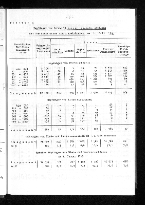 Vorschaubild von [[Statistische Berichte der Freien und Hansestadt Hamburg / F]]