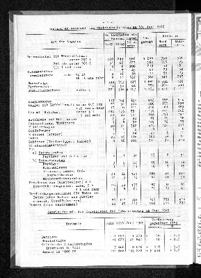 Vorschaubild von [[Statistische Berichte der Freien und Hansestadt Hamburg / F]]