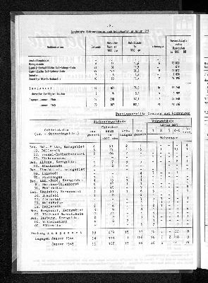 Vorschaubild von [[Statistische Berichte der Freien und Hansestadt Hamburg / F]]