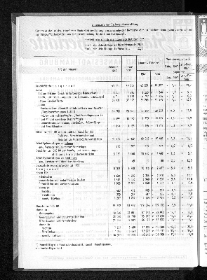 Vorschaubild von [[Statistische Berichte der Freien und Hansestadt Hamburg / F]]