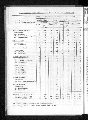 Vorschaubild von [[Statistische Berichte der Freien und Hansestadt Hamburg / F]]